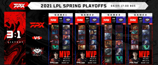 LPL内讧再起 Tian警告Doinb停止造谣